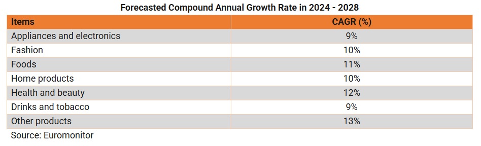 20%+连续增长六年！拉美电商蓝海，年轻消费者正用“分期”入场
