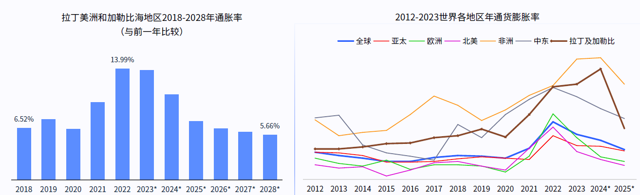 20%+连续增长六年！拉美电商蓝海，年轻消费者正用“分期”入场