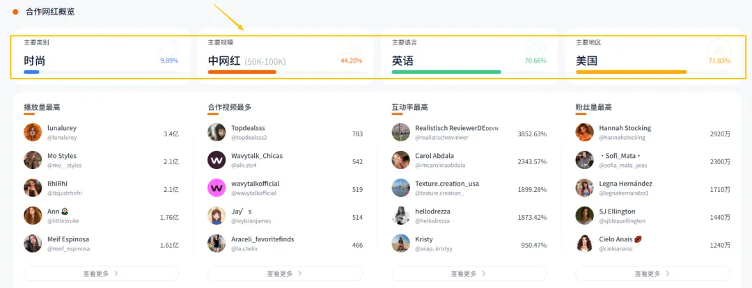 珠海大卖年销4亿，旗下产品让美国年轻女性抢着买单！
