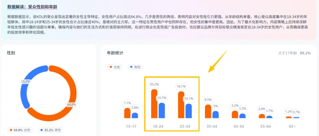 珠海大卖年销4亿，旗下产品让美国年轻女性抢着买单！