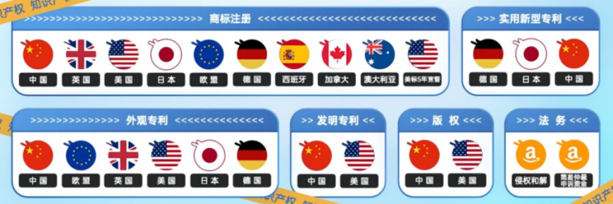 爆款 商标注册 专利 版权 法务