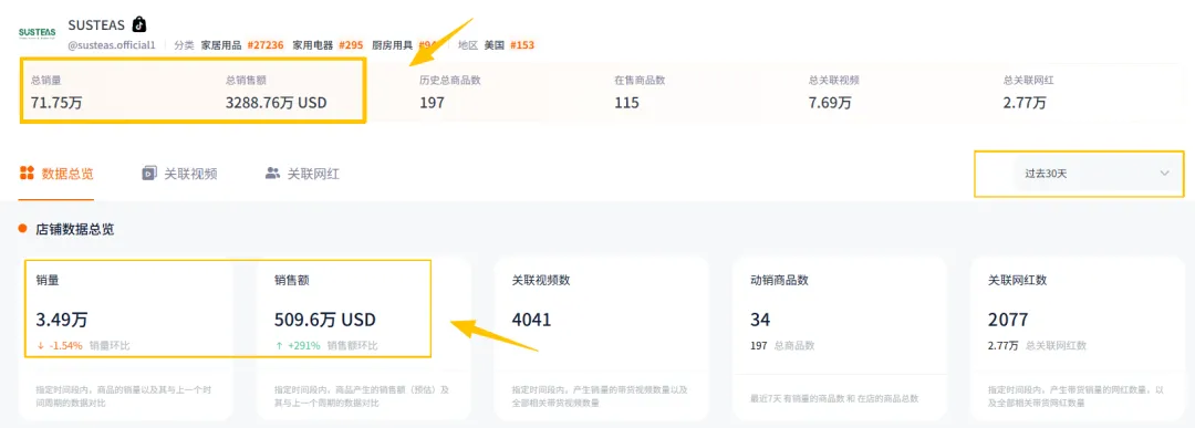 从代工到年销千万美金，福建品牌在这一小众赛道赚翻了