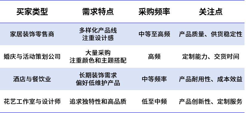 教育行业转行做外贸，他靠什么三年做到千万出口？