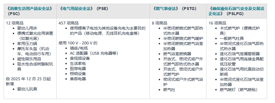 亚马逊日本站开始严查，产品不合规面临禁售！