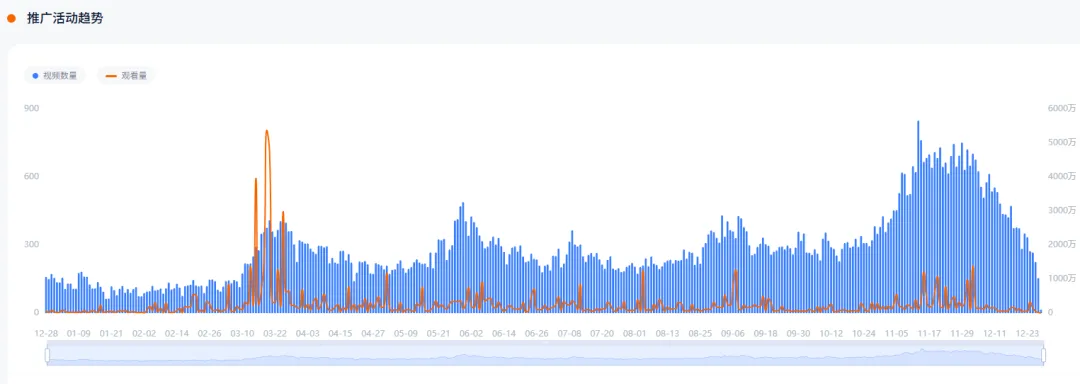 背靠傲基，靠卖电动工具在海外创造亿万财富