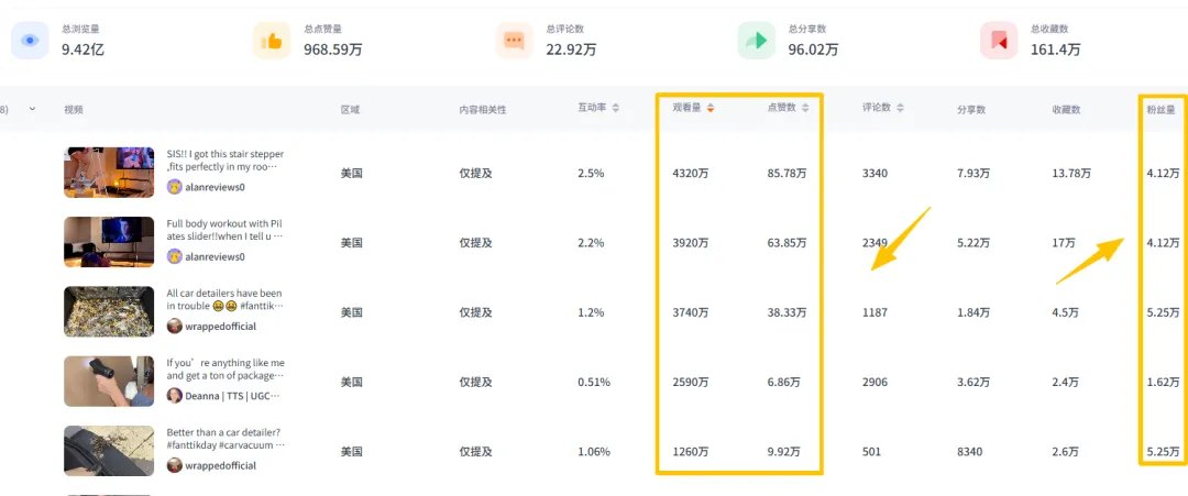 背靠傲基，靠卖电动工具在海外创造亿万财富
