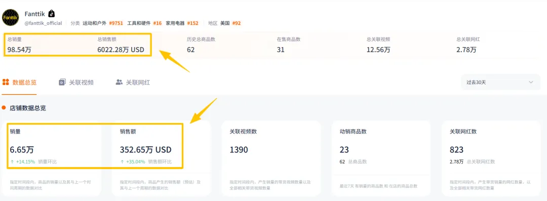 背靠傲基，靠卖电动工具在海外创造亿万财富