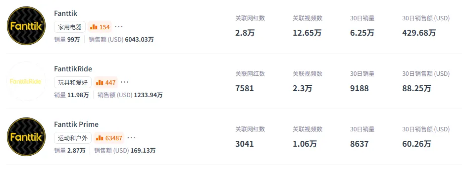 背靠傲基，靠卖电动工具在海外创造亿万财富