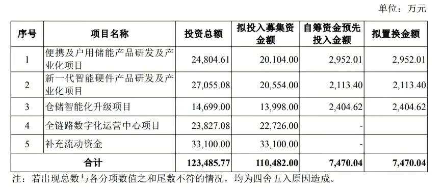 跨境一哥缺钱？从安克赴港IPO看精品模式“命门”
