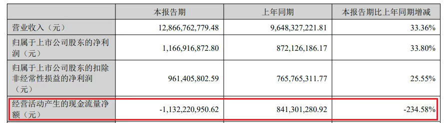 跨境一哥缺钱？从安克赴港IPO看精品模式“命门”