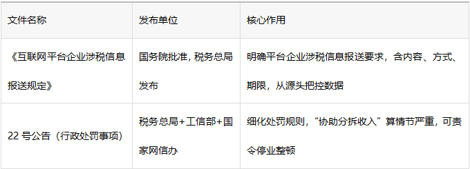 税务监管进入“数据穿透式”时代!“换壳避税” 被严查,这些坑千万别踩