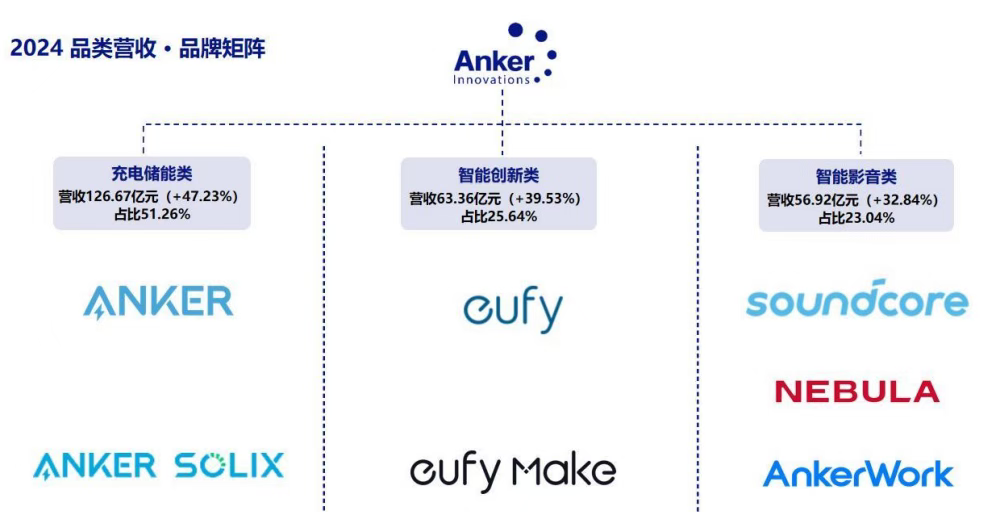 跨境一哥缺钱？从安克赴港IPO看精品模式“命门”