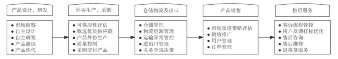 跨境一哥缺钱？从安克赴港IPO看精品模式“命门”