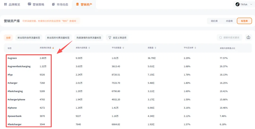 冲击港股IPO！深圳华强北品牌靠3C数码年赚60亿