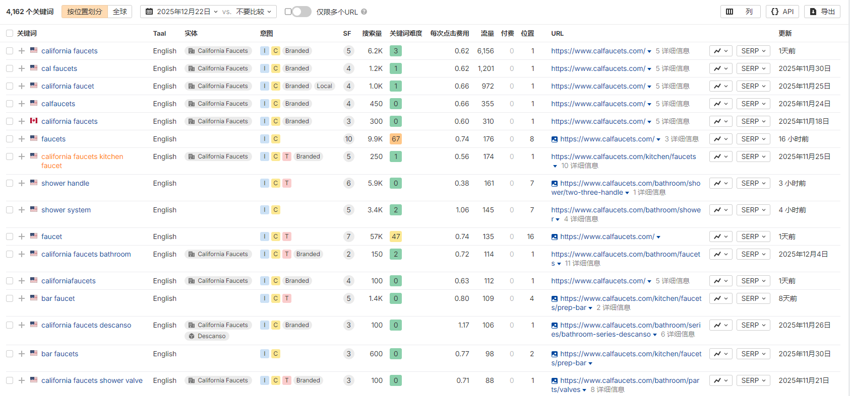 独立站优秀案例分析：水龙头供应商如何赢得高端客户信任？