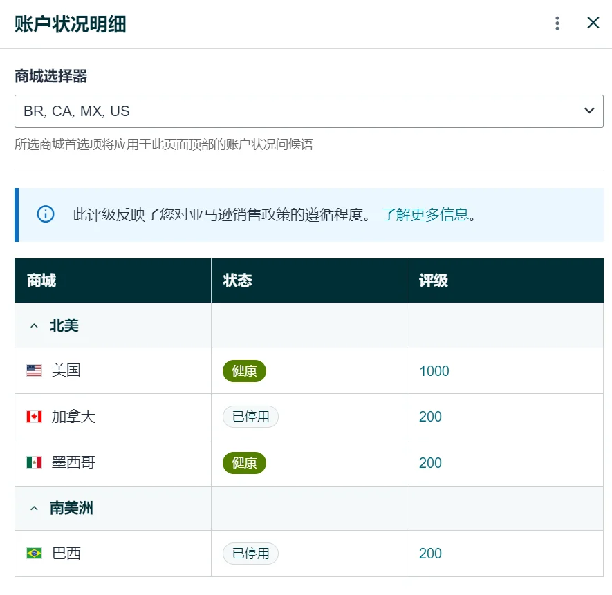 亚马逊账户验证升级，两大站点集中停用！