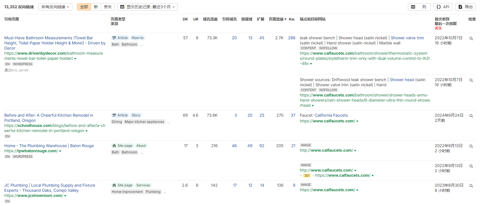 独立站优秀案例分析：水龙头供应商如何赢得高端客户信任？