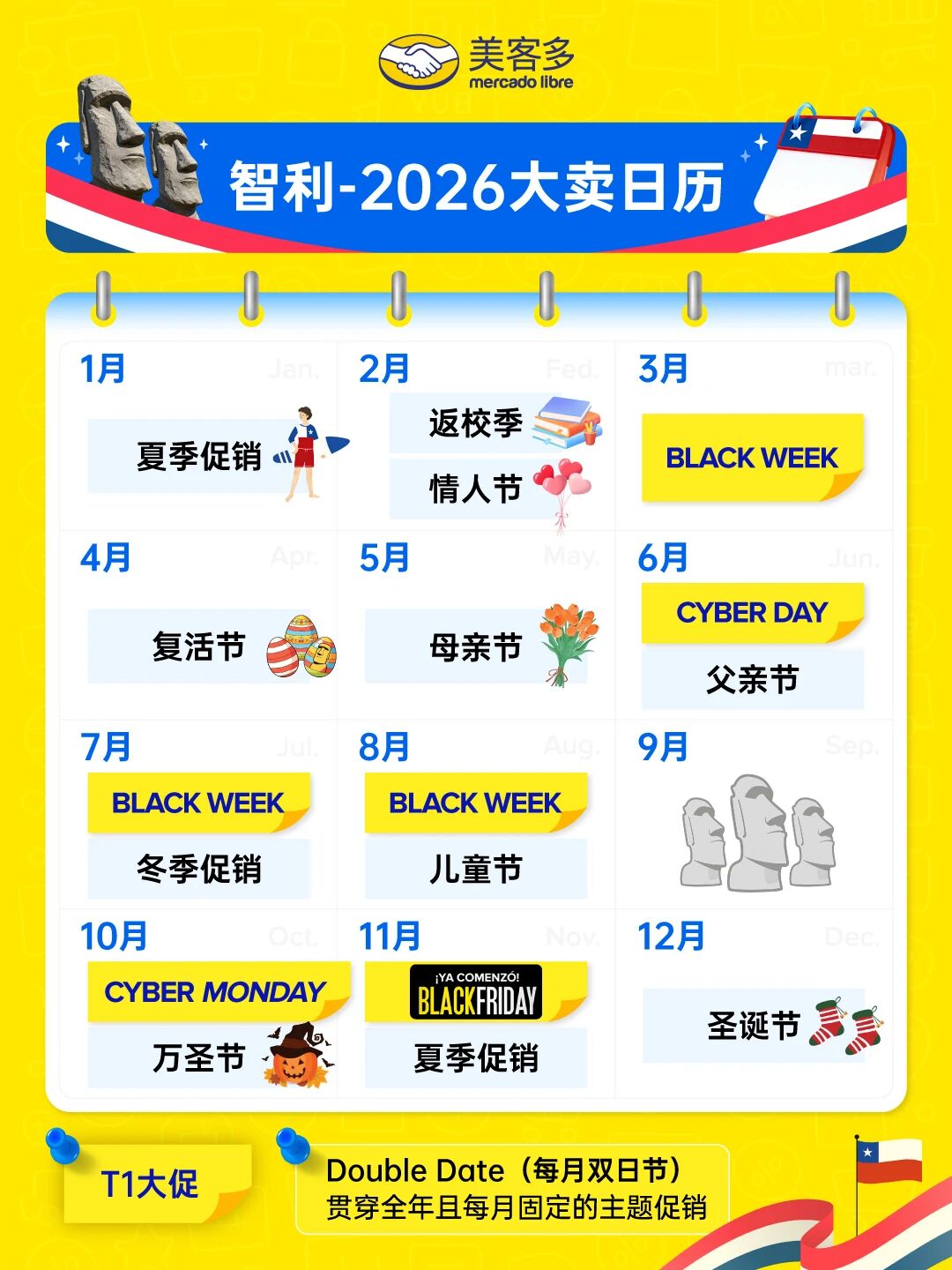美客多2026大卖日历出炉，锁定全年爆单节点