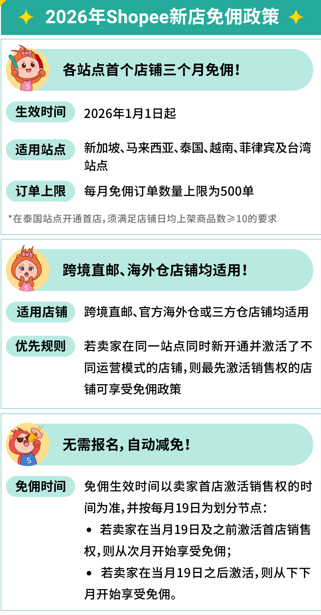 2026年Shopee新店免佣政策正式上线! 多站点零门槛佣金减免!