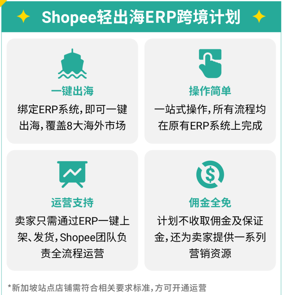 2026年Shopee新店免佣政策正式上线! 多站点零门槛佣金减免!