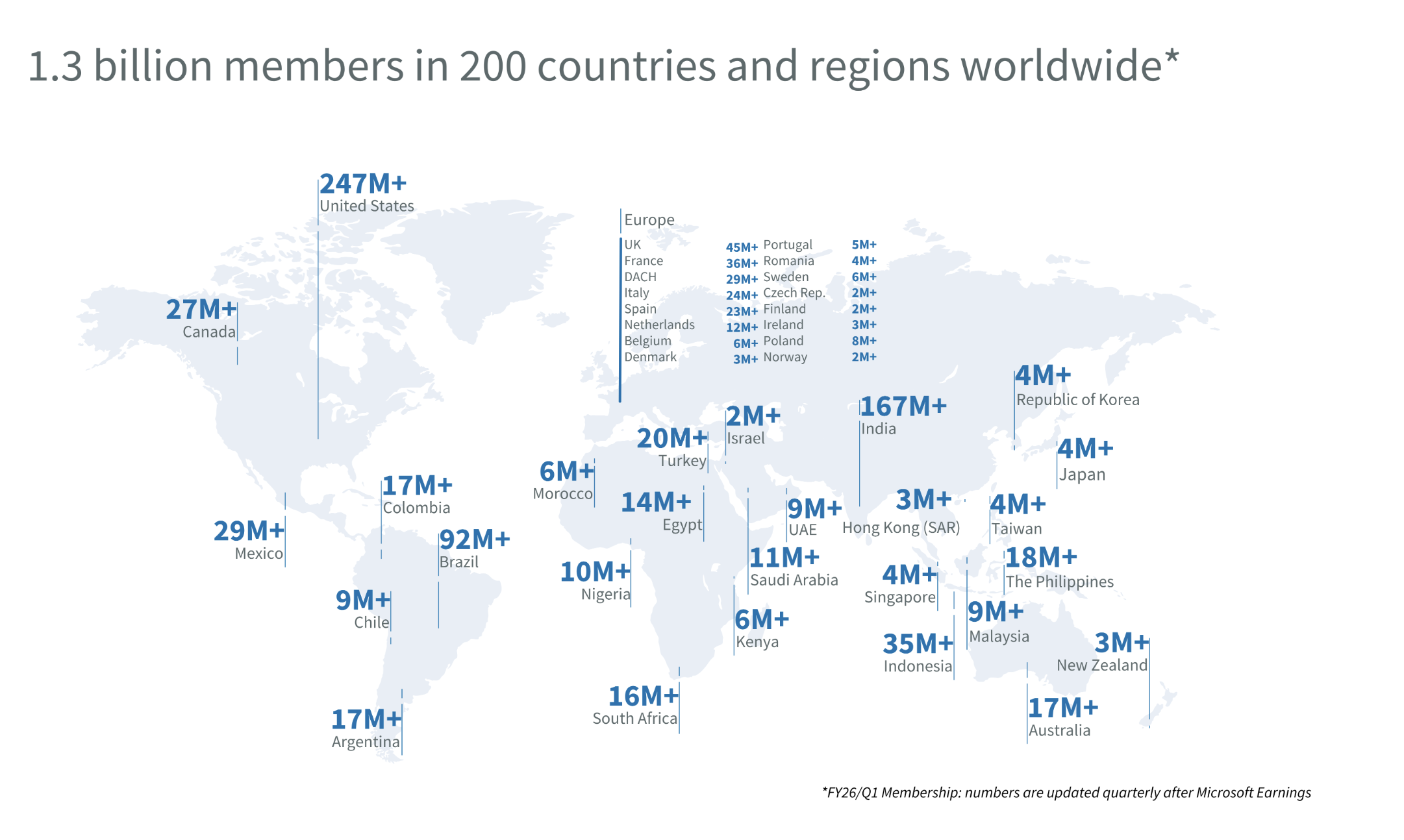 重磅官宣！融创云正式成为LinkedIn Sales Navigator官方授权合作伙伴，赋能品牌出海精准获客！