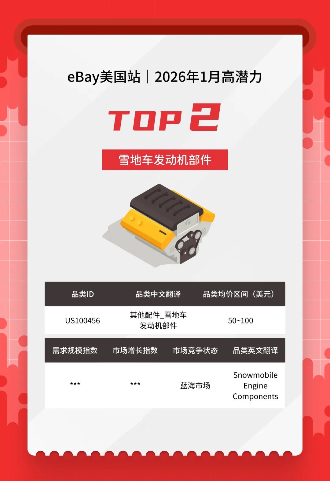 抢占美澳汽配流量！1 月热卖清单，eBay「亿选之星」揭晓
