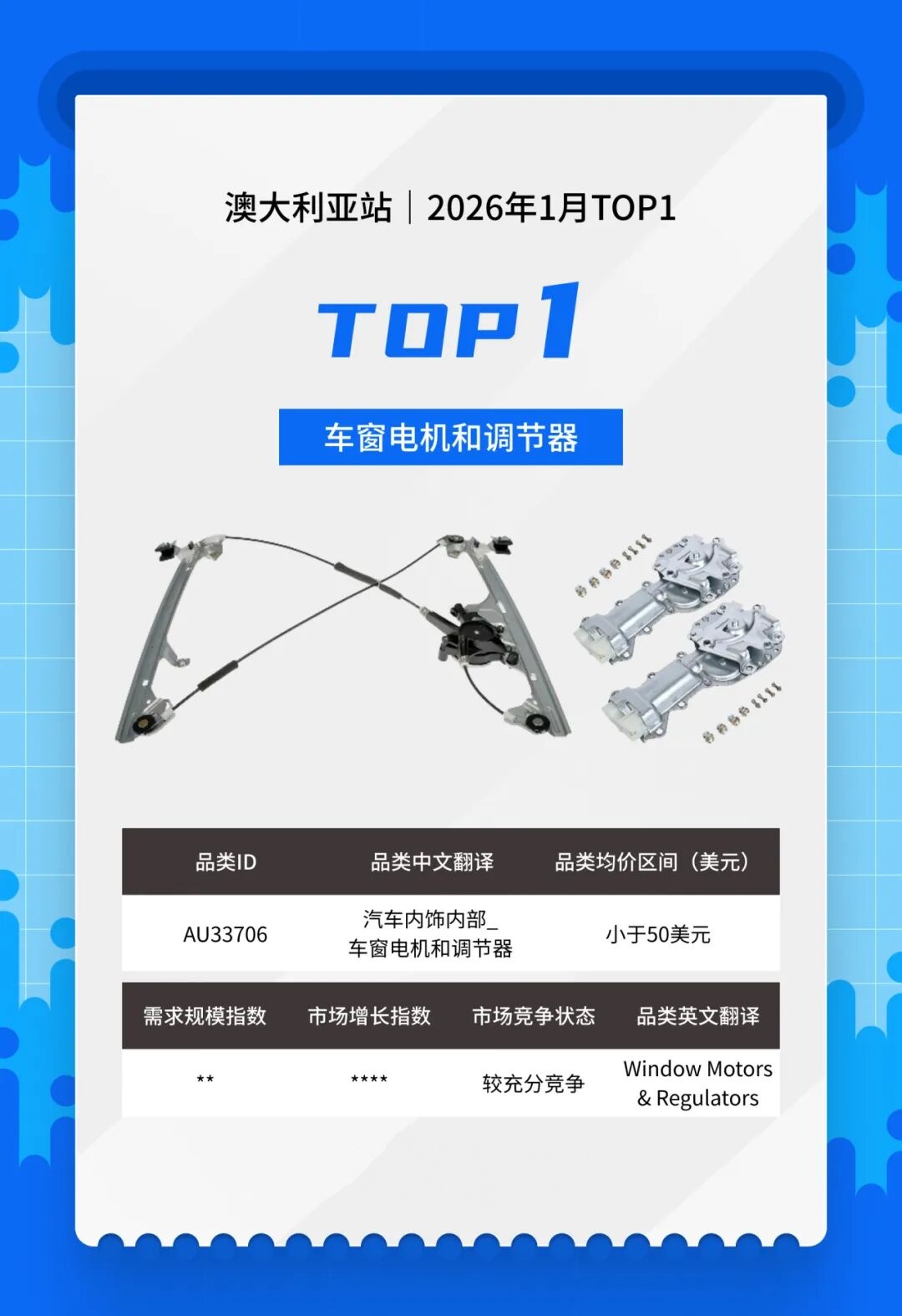 抢占美澳汽配流量！1 月热卖清单，eBay「亿选之星」揭晓