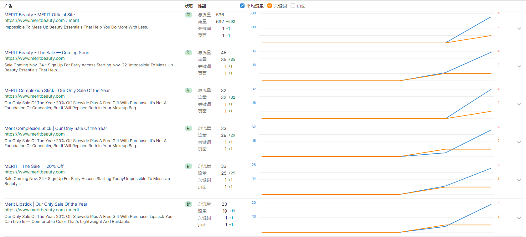独立站优秀案例分析：美妆品牌如何打造高质量美妆体验？
