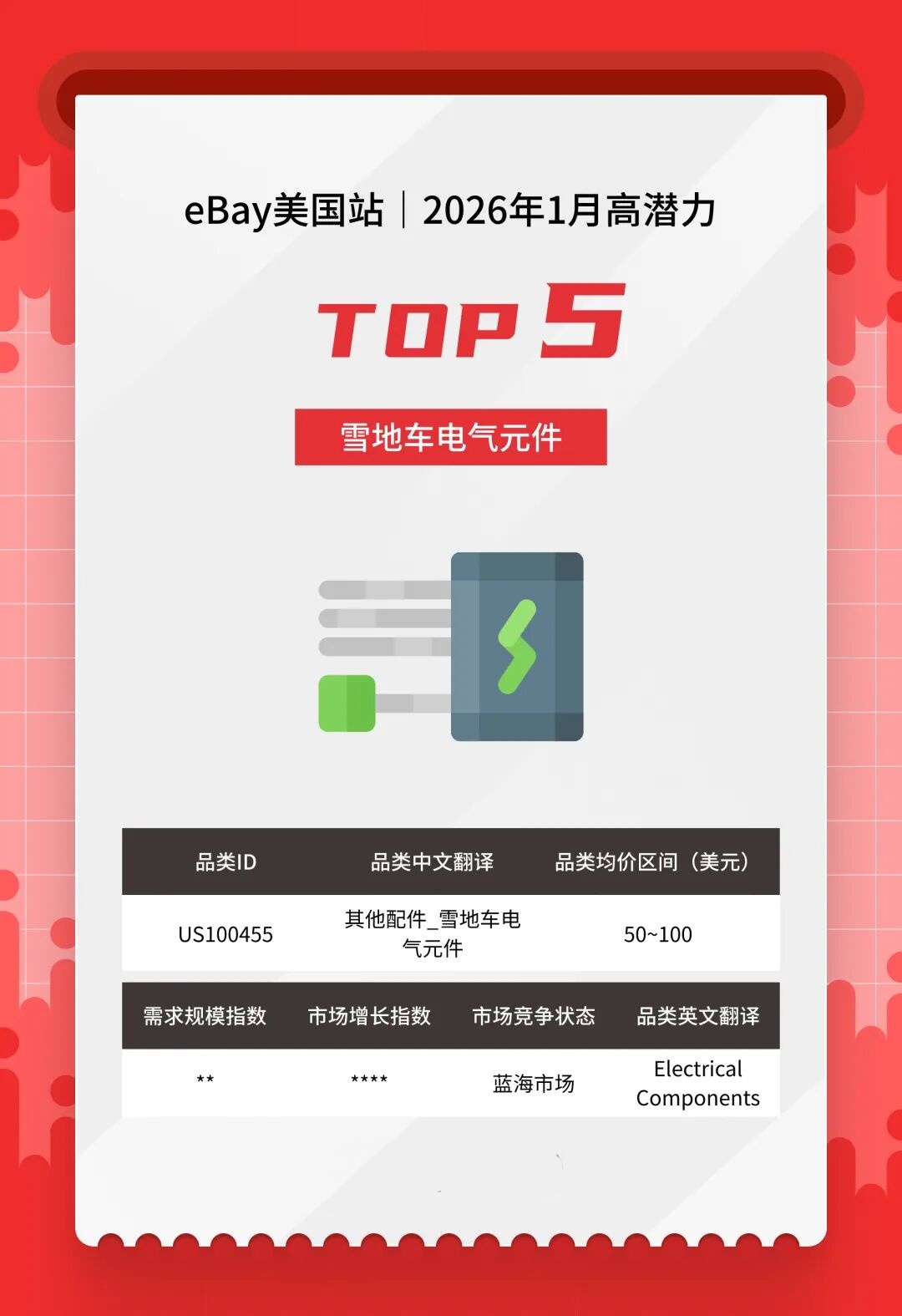 抢占美澳汽配流量！1 月热卖清单，eBay「亿选之星」揭晓