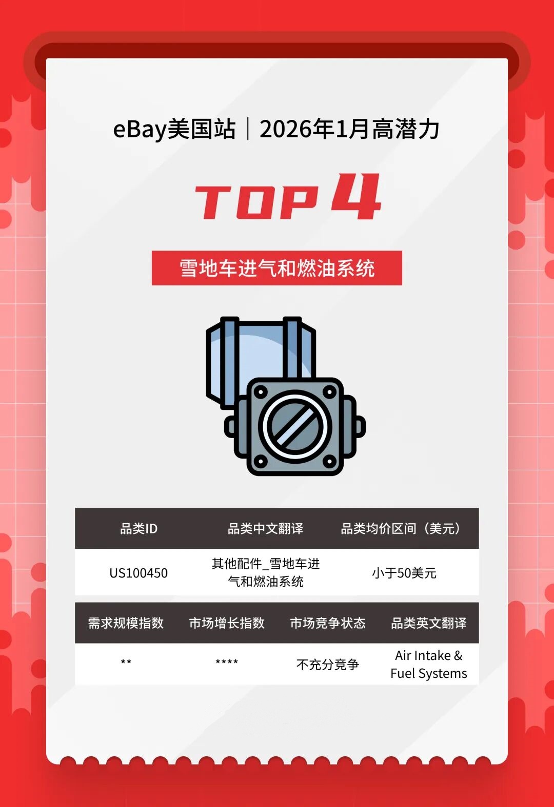 抢占美澳汽配流量！1 月热卖清单，eBay「亿选之星」揭晓