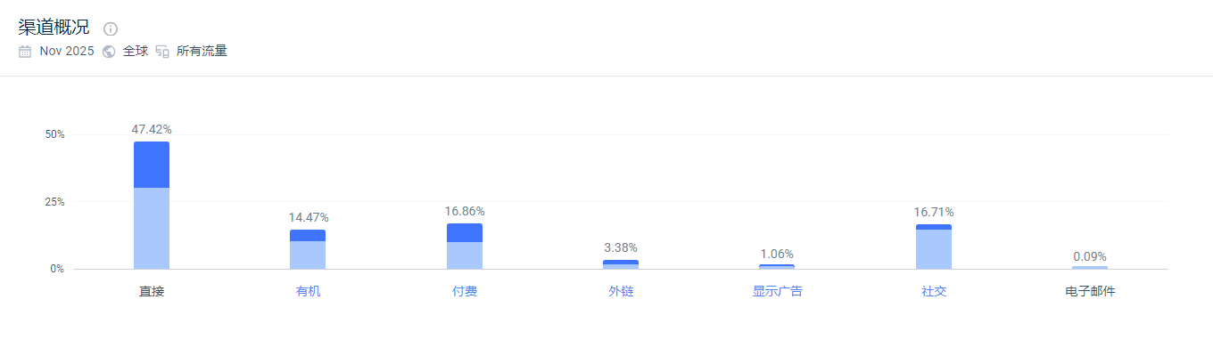 独立站优秀案例分析：美妆品牌如何打造高质量美妆体验？