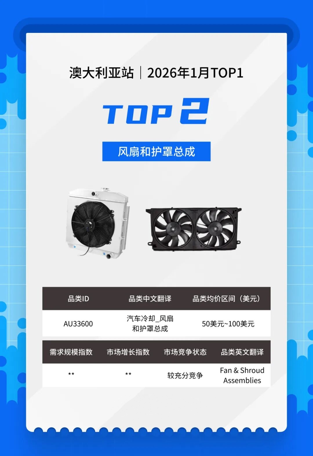 抢占美澳汽配流量！1 月热卖清单，eBay「亿选之星」揭晓