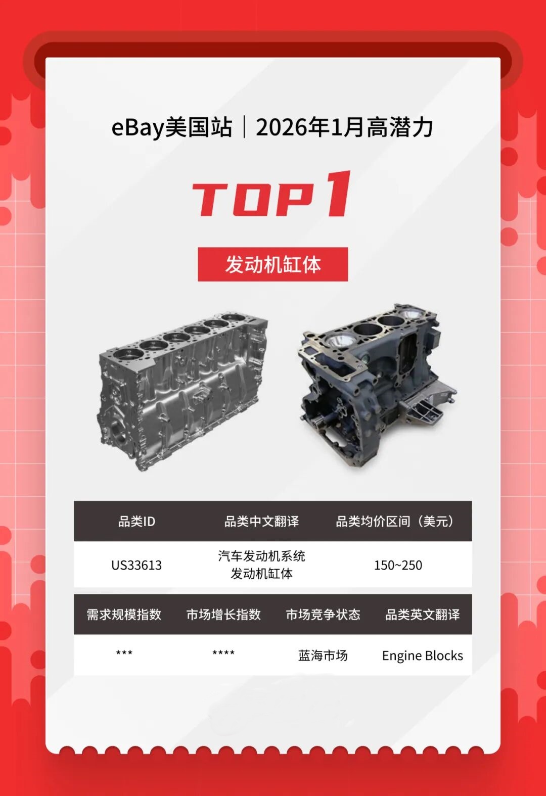 抢占美澳汽配流量！1 月热卖清单，eBay「亿选之星」揭晓