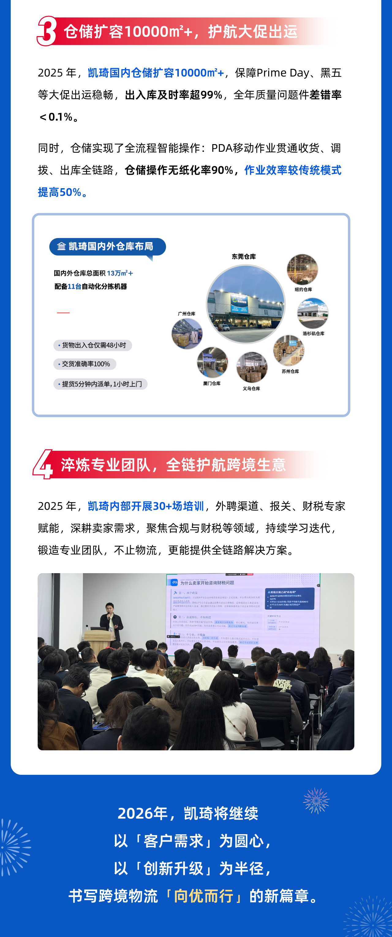 2025年终盘点：持续升级，聚力向优！