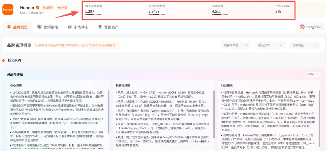 江西人出海做生意，卖拍摄神器让老外疯狂买单