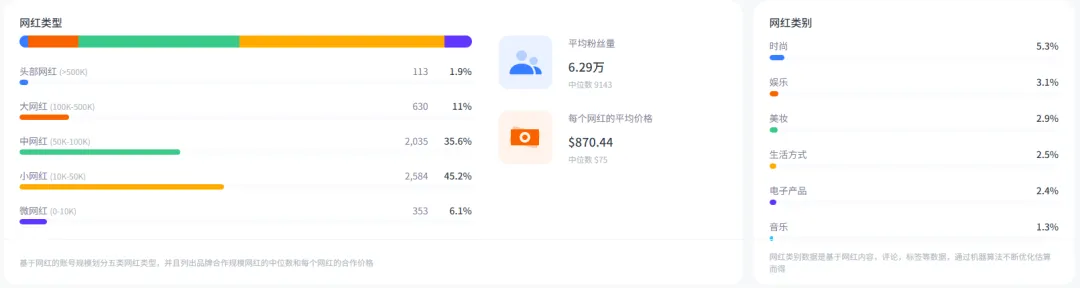 江西人出海做生意，卖拍摄神器让老外疯狂买单