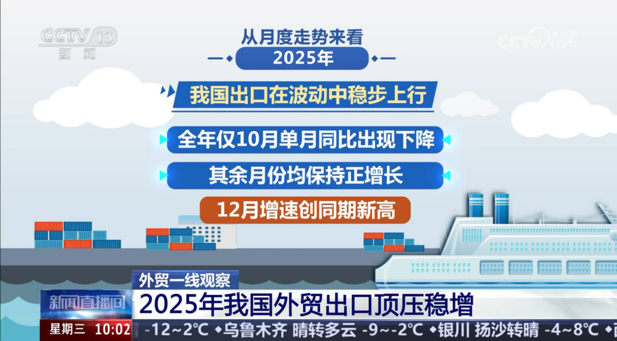 出口26.99万亿元，逆势增长6.1%！2025年外贸数据，体现了三个信号