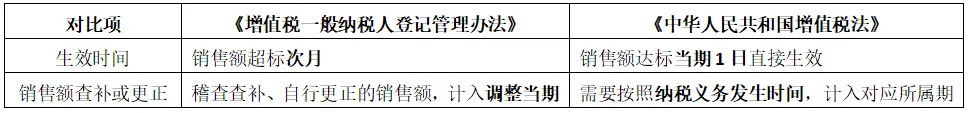 增值税大改，跨境卖家难逃税率激增？深圳迎利好！