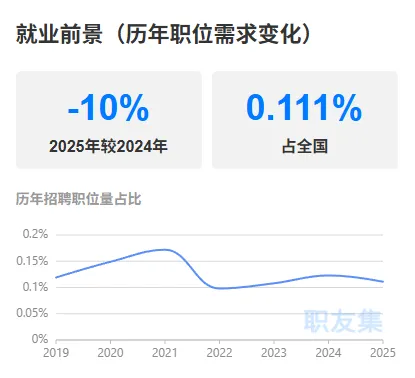 35岁+的亚马逊运营,站上职场分岔口……