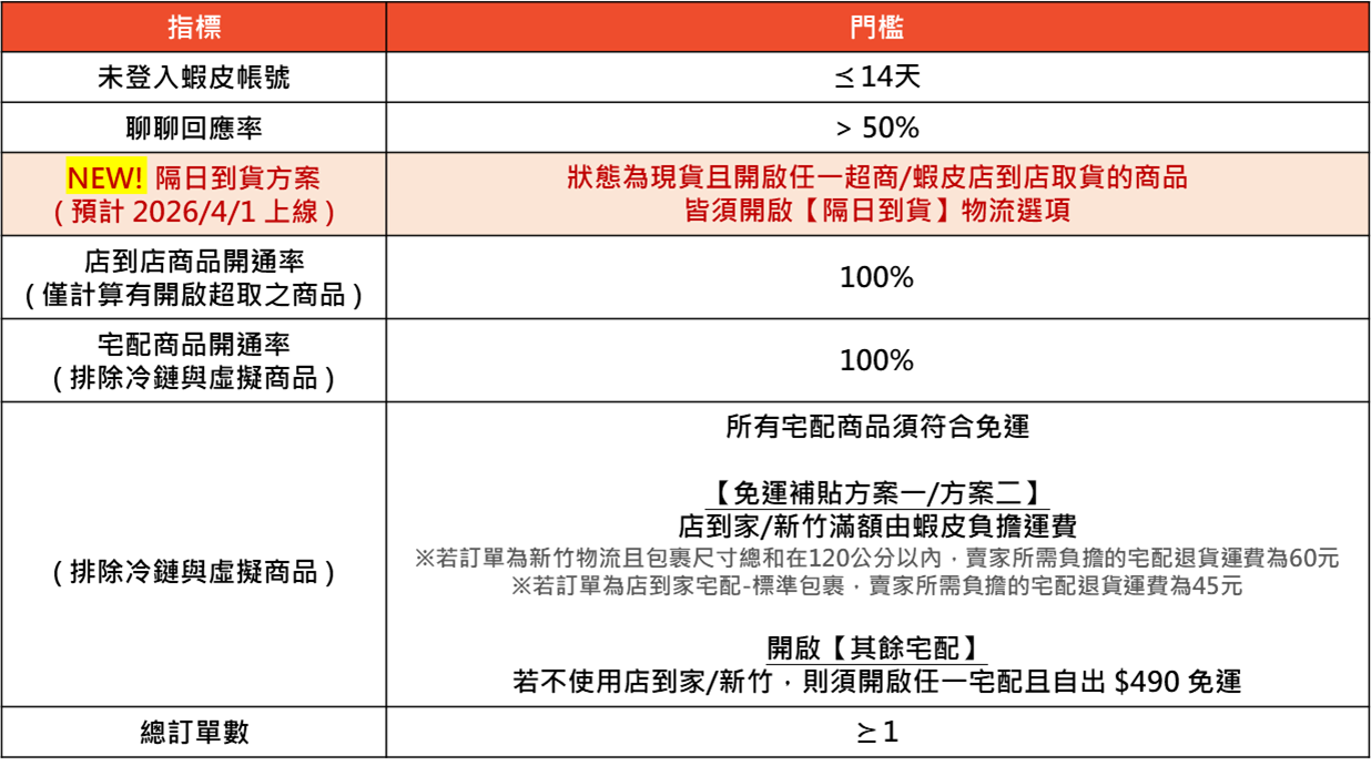 【跨境早报】TikTok Shop泰国站将代收进口关税，亚马逊AWS欧洲主权云正式全面可用