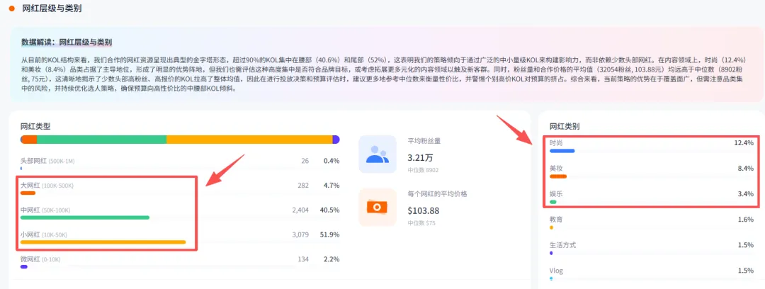 避开巨头赛道，深圳品牌靠小众产品一年登顶亚马逊榜单，月销百万美金！