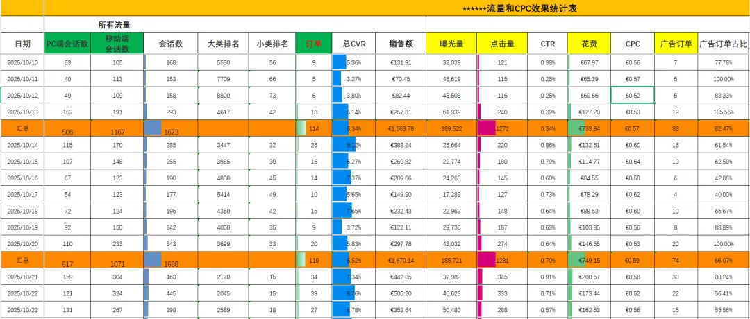 链接单量骤降,销量难维稳?这样做就对了!