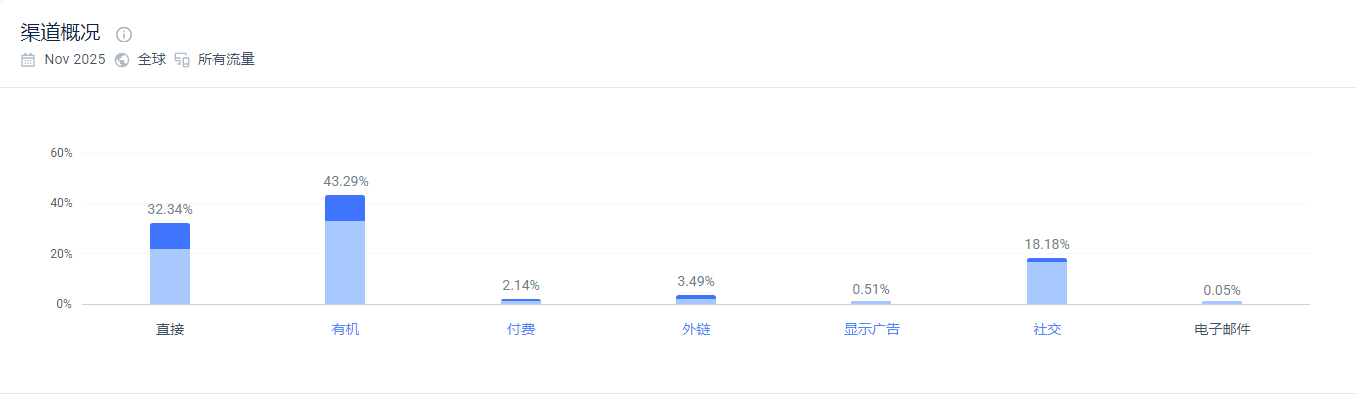 独立站优秀案例分析：饰品品牌如何打造强辨识度？