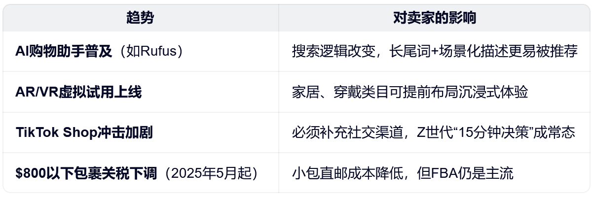 亚马逊美加市场深度解析,抢占北美黄金赛道