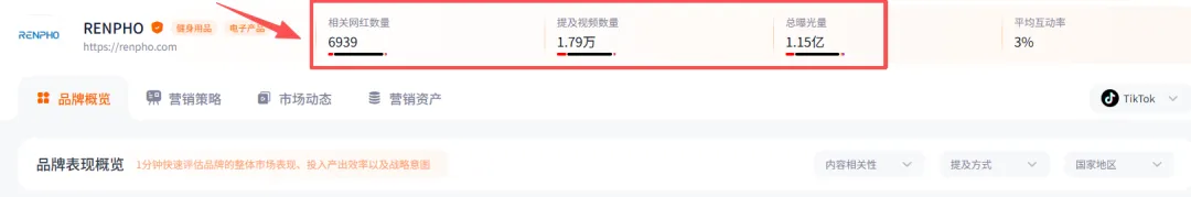 避开巨头赛道，深圳品牌靠小众产品一年登顶亚马逊榜单，月销百万美金！