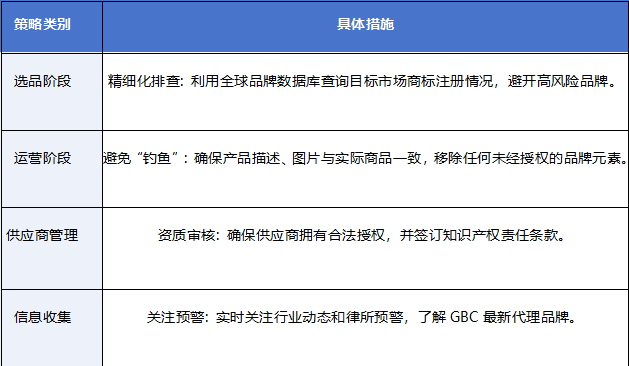GBC侵权风暴：2026年跨境卖家规避风险与和解指南