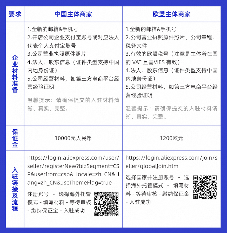 面对欧盟税改，速卖通“海外托管”为什么是最优解？