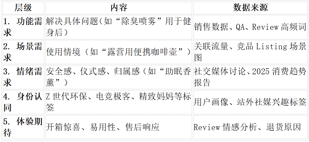 洞察消费者需求结构,破解非标品增长逻辑