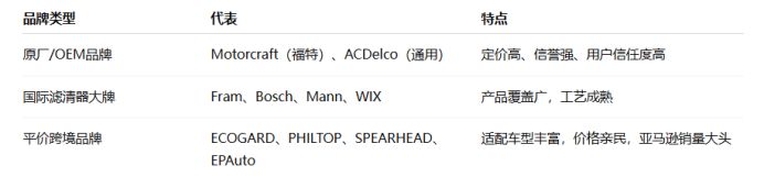 发动机空气滤清器：不起眼却关键的汽配小件，如何选出“畅销款”？