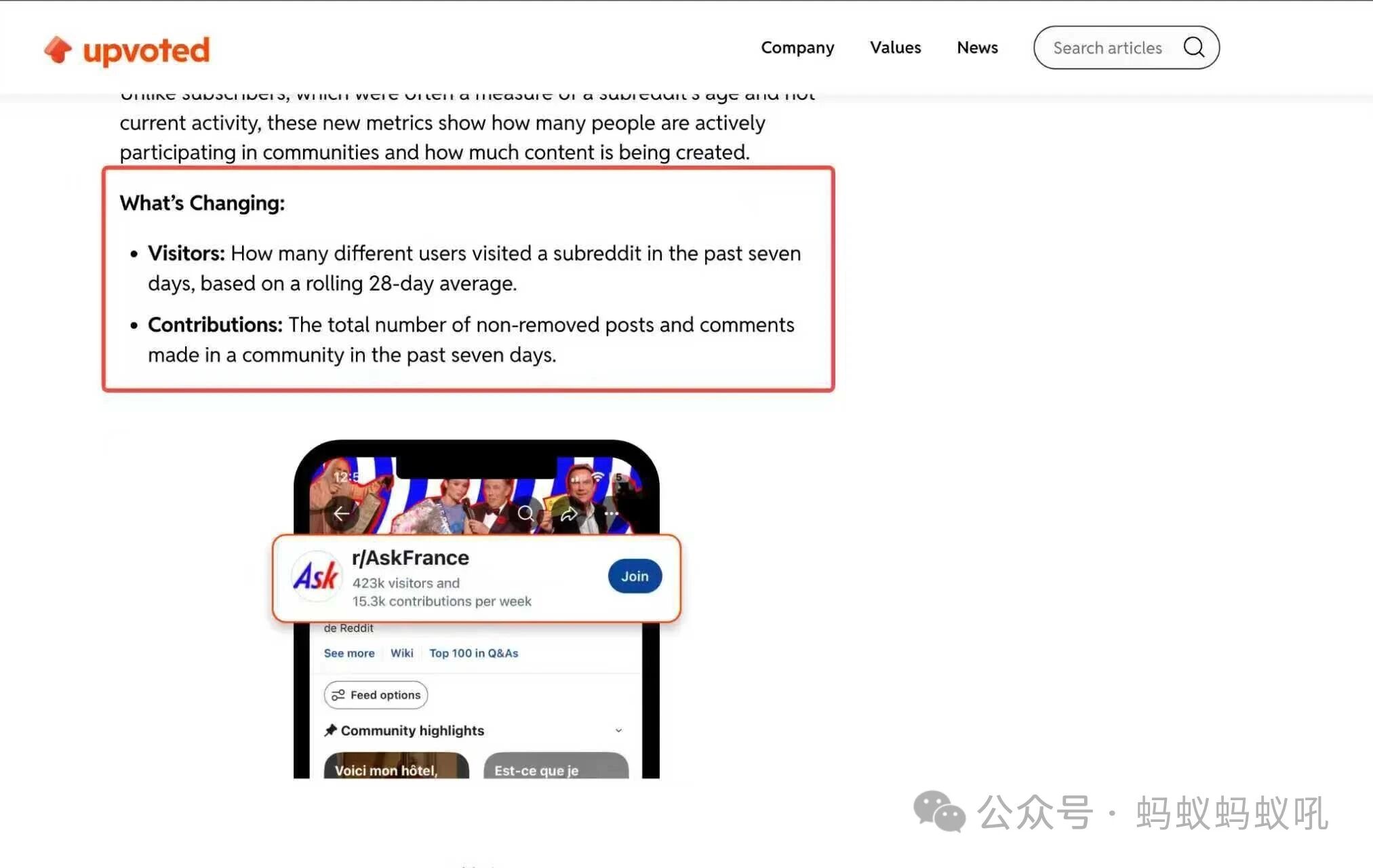 Reddit正在重塑“活跃社区”